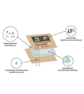 Boveda regulador de humedad Kit Inicio